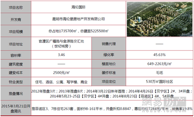 至祥開(kāi)盤(pán)報(bào)告:海倫國(guó)際 綜合大盤(pán)產(chǎn)品豐富_網(wǎng)易房產(chǎn)云南站