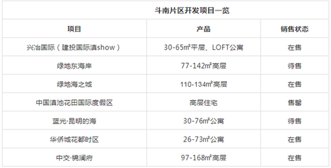 土拍頻頻遭搶的斗南片區(qū) 除了地價(jià)便宜還有什么?